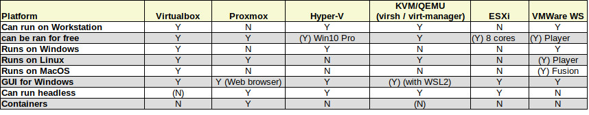 VM decision matrix